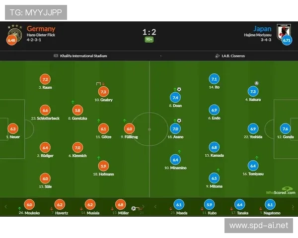穆西亚拉vs京多安 中场角色定位与战术适配差异分析 穆西亚拉vs京多安 中场角色定位与战术适配差异分析