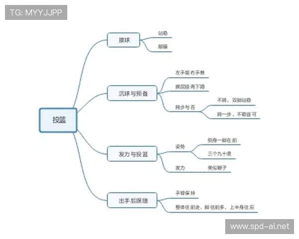 裁判如何执行篮球规则中投篮动作判定的标准与具体依据