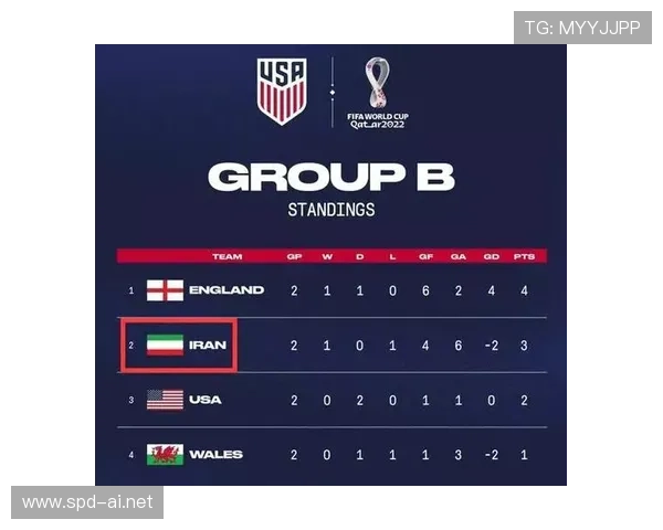 世界杯美国队D组积分榜预测 世界杯美国队D组积分榜预测